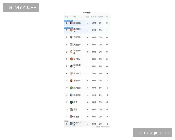 【2026年4月中超联赛保级区态势与走势分析·评论·分析数据分析：定位球得分率低下，成为多支保级球队进攻端的致命短板